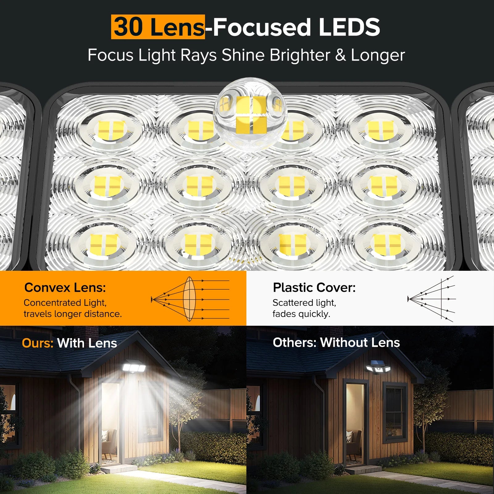 Solar Security Lights 3000LM, 3-Head Motion Sensor, Auto On/Off, 150° Flood, 3 Modes for Yard/Garage/Porch (1/2/4 Pack)